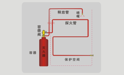 探火管-間接