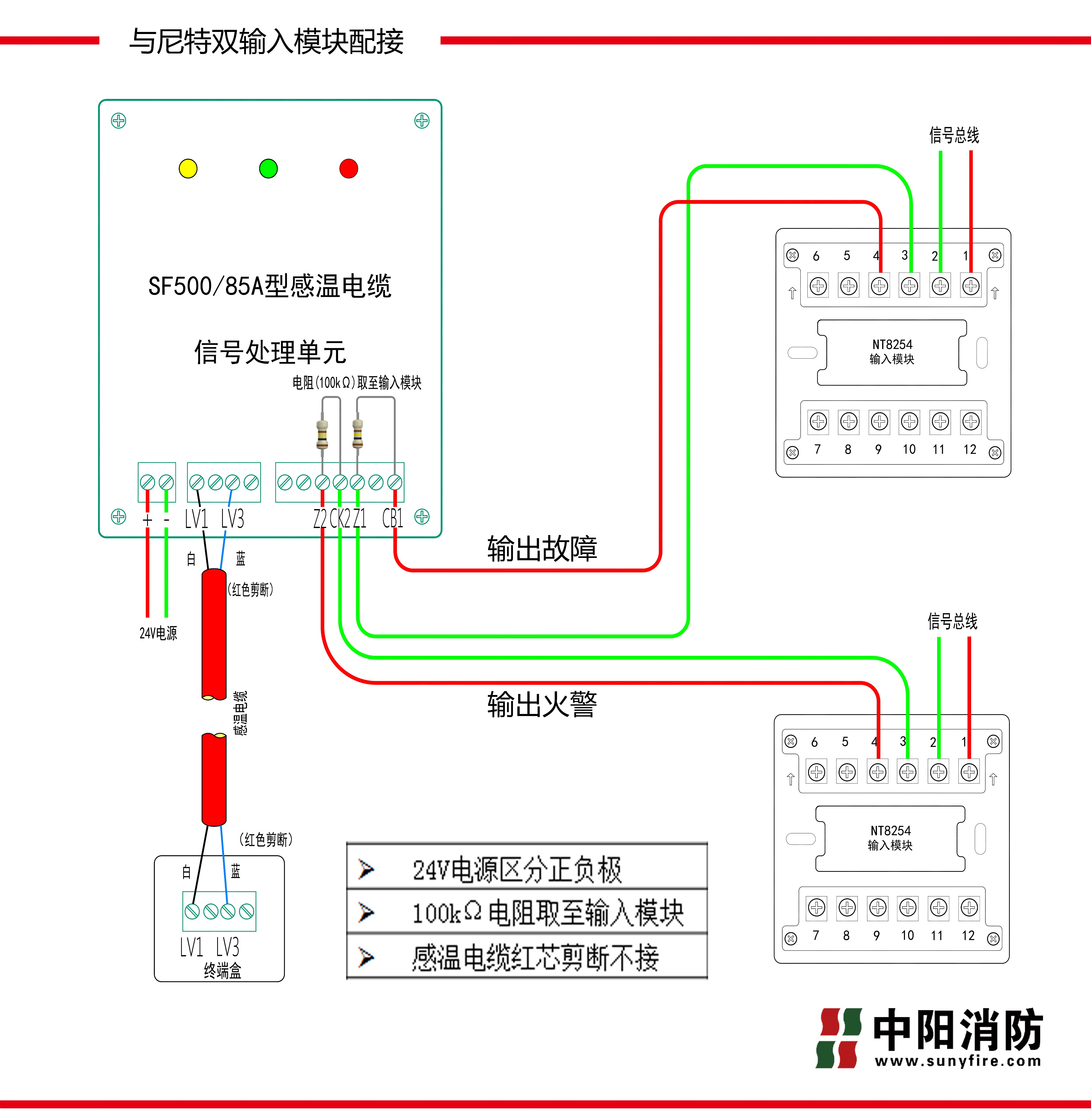 尼特NT8254雙模塊