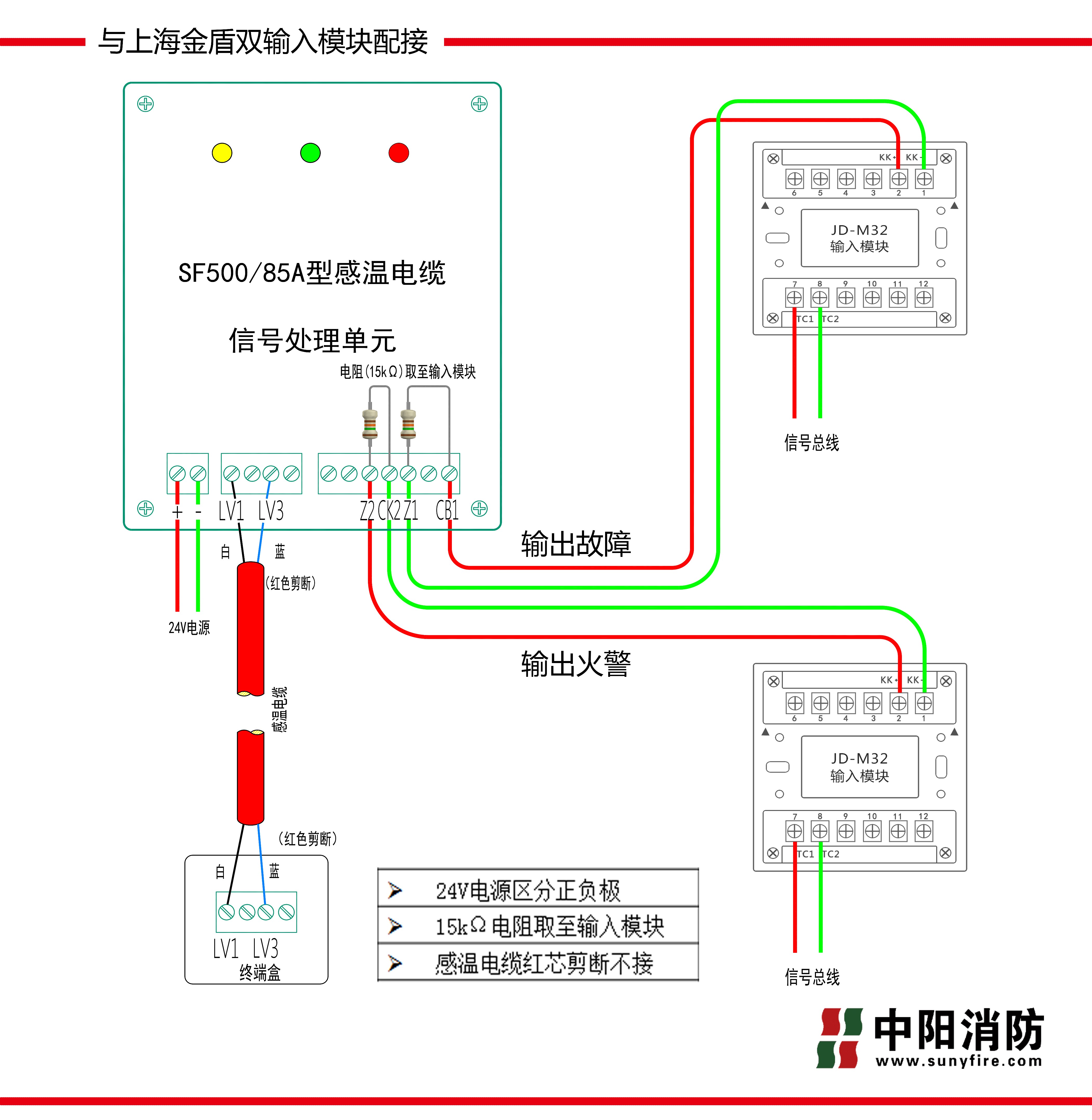 上海金盾JD-M32雙模塊