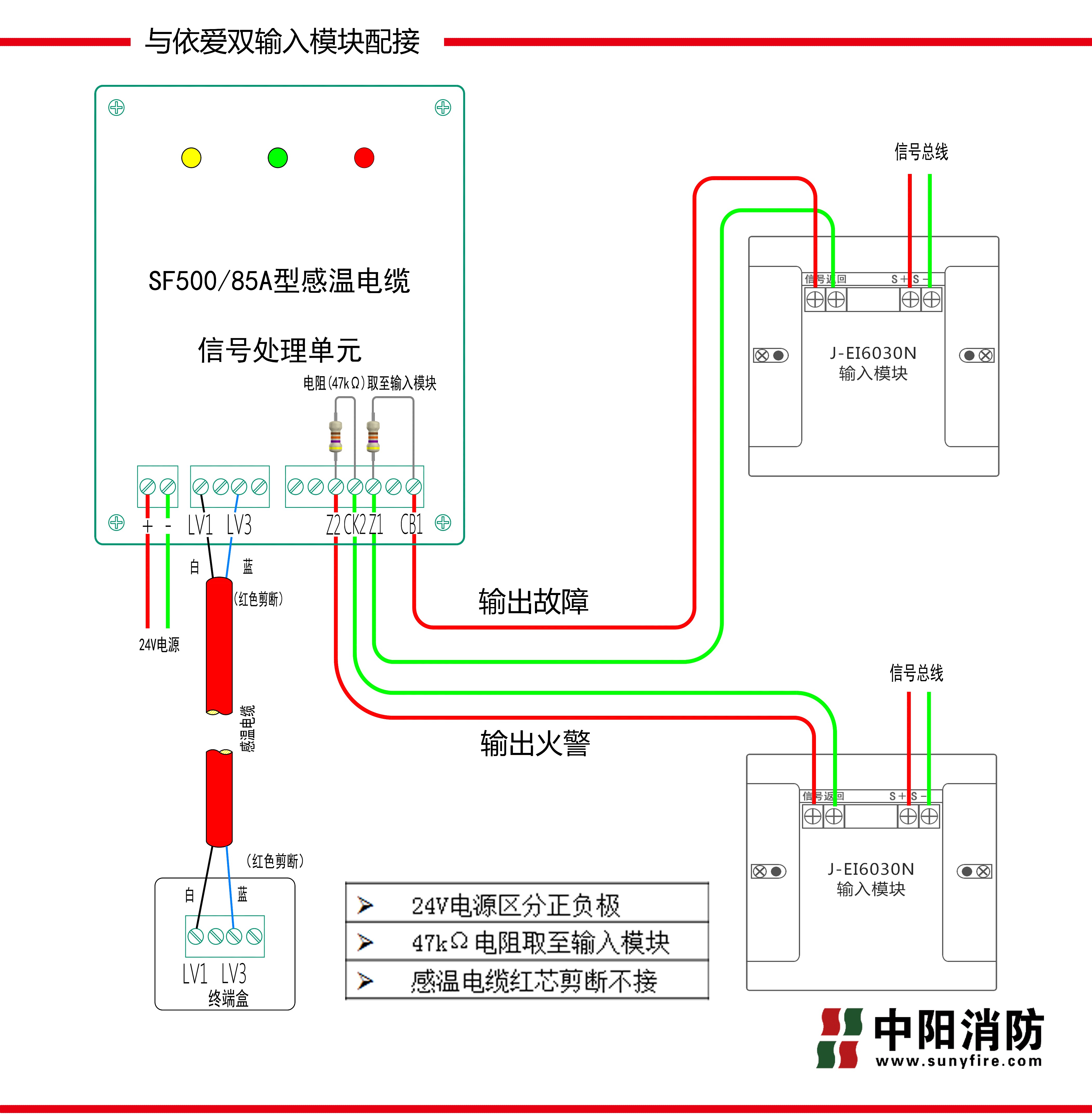 依愛(ài)J-EI6030N雙模塊