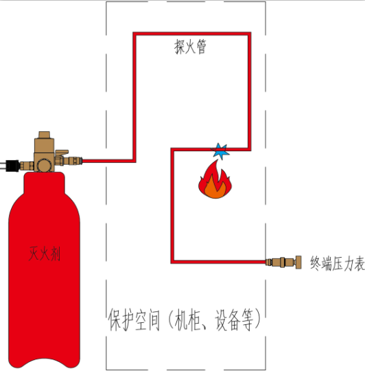 七氟丙烷2