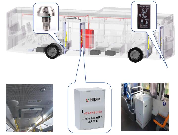 公共汽車客艙噴淋滅火裝置