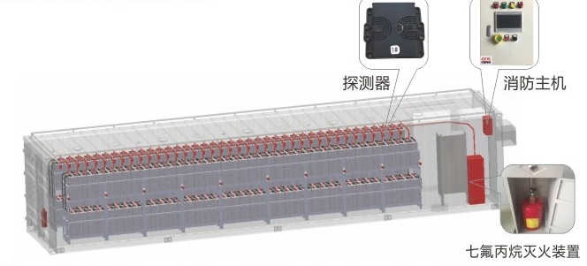 集裝箱儲能消防系統(tǒng)——中陽消防