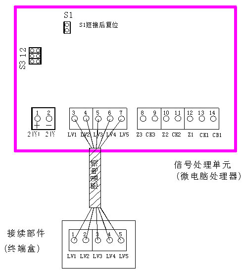 JTW-LCD-SF901  纜式線型感溫火災(zāi)探測(cè)器     安裝使用說(shuō)明書(shū)