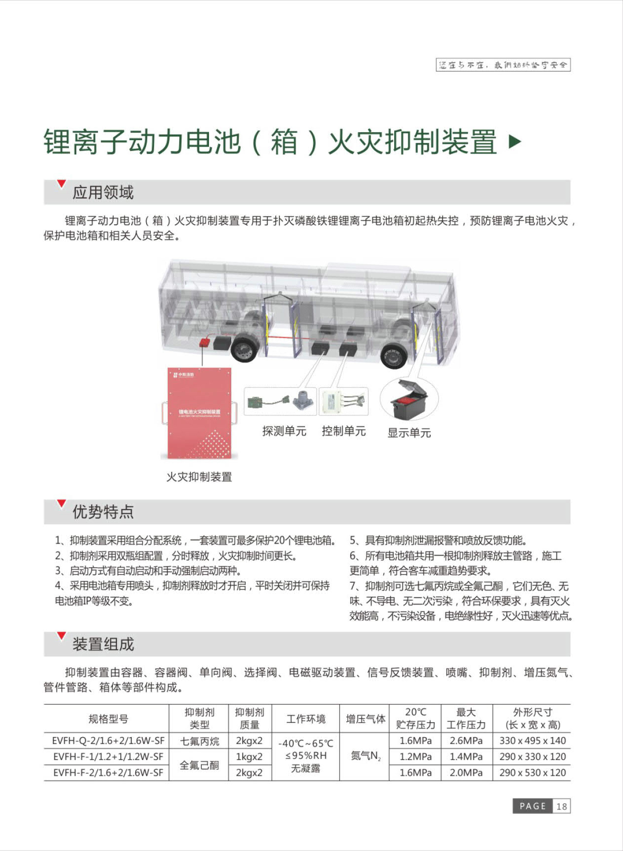 ?新能源汽車火災(zāi)防控系統(tǒng)-鋰電池火災(zāi)探測(cè)、抑制裝置